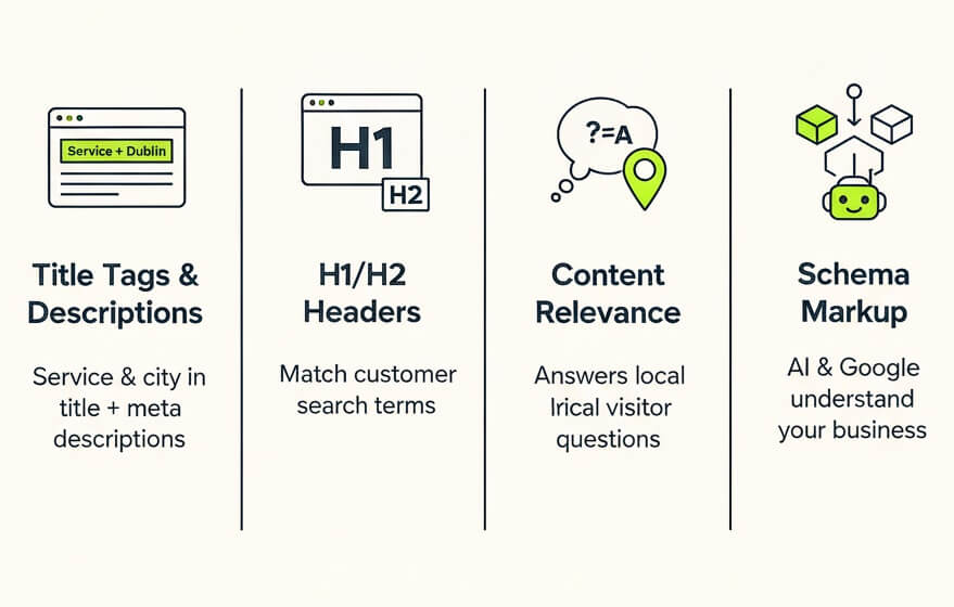 On-page SEO Services Checklist Dublin